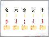 统编版语文二年级下册语文园地八 教学课件