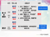 初中  历史  人教版（2024）  八年级上册（2024）第15课 中国工农红军长征与遵义会议 课件