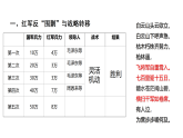 初中  历史  人教版（2024）  八年级上册（2024）第15课 中国工农红军长征与遵义会议 课件