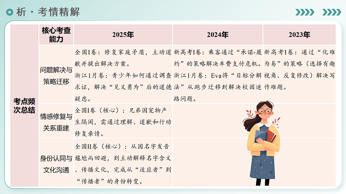 17979002第5页