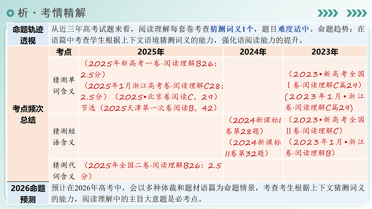 17979004第3页
