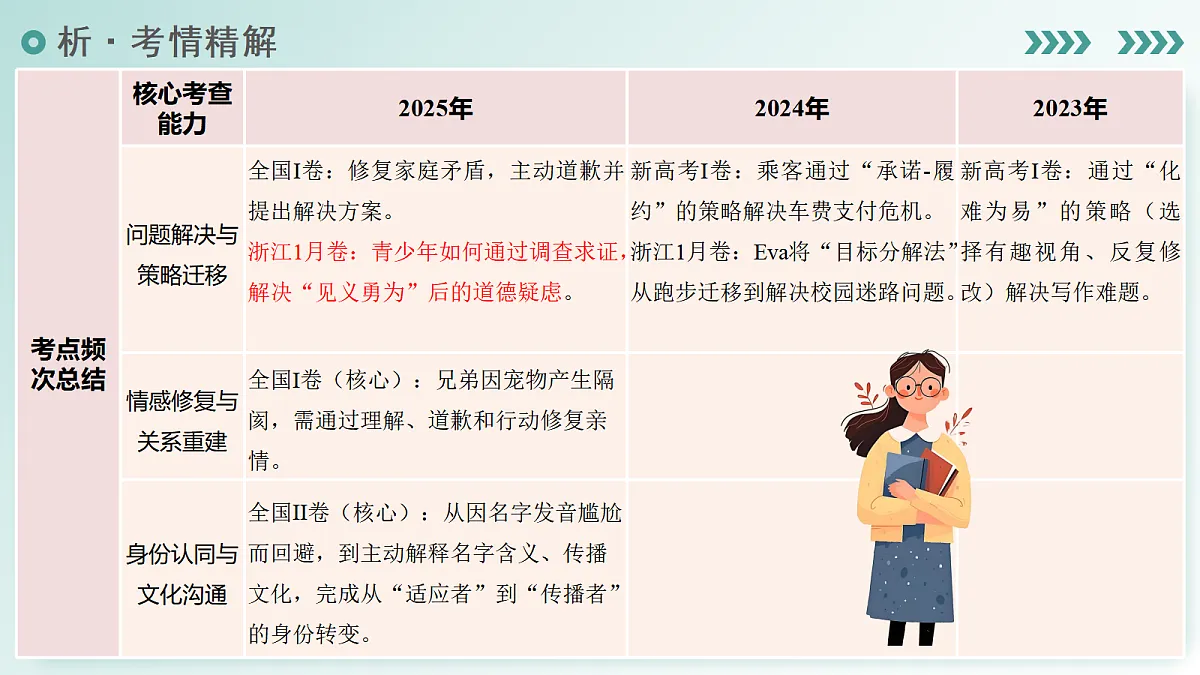 17979007第5页