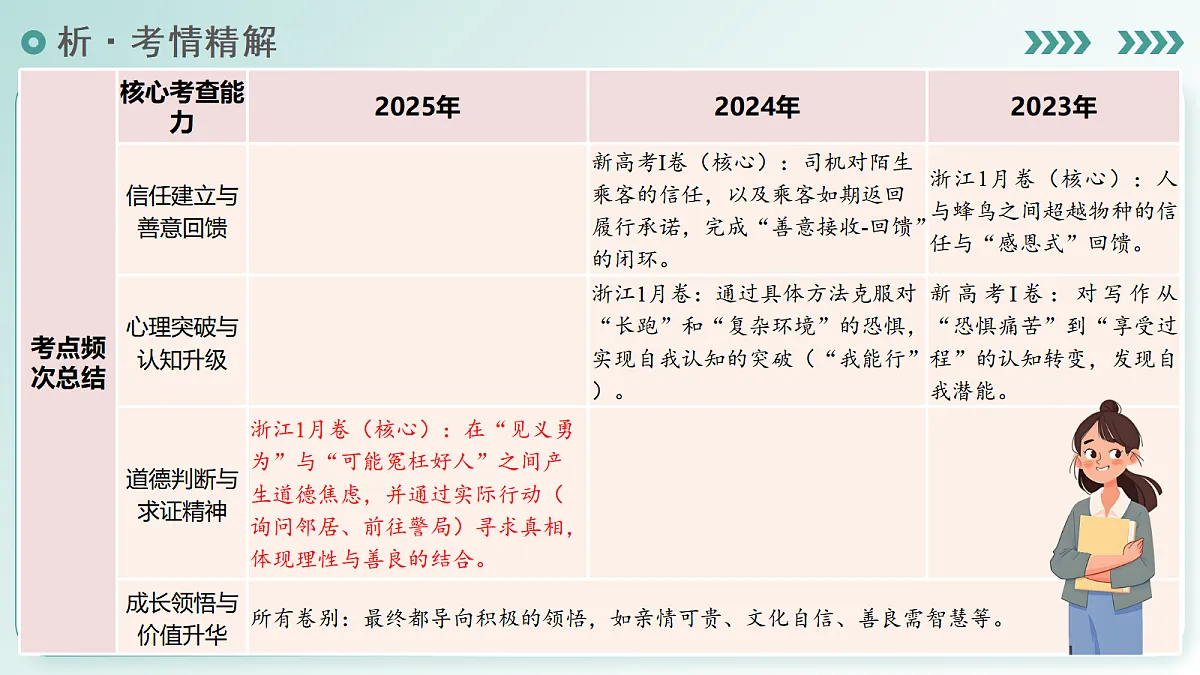 17979007第6页