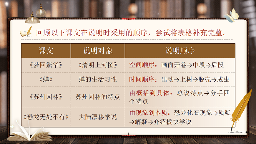 《写作：说明的顺序》第7页