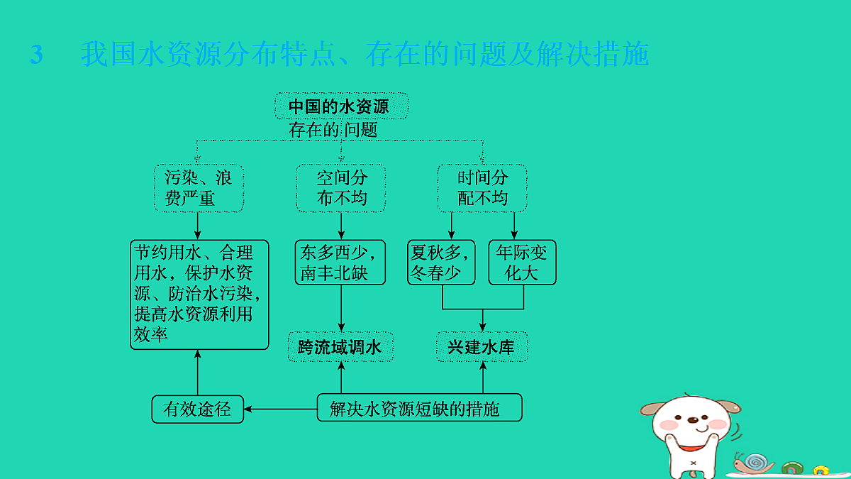 17982044第7页