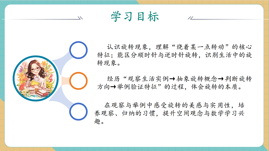 1.3《认识旋转现象》课件第3页