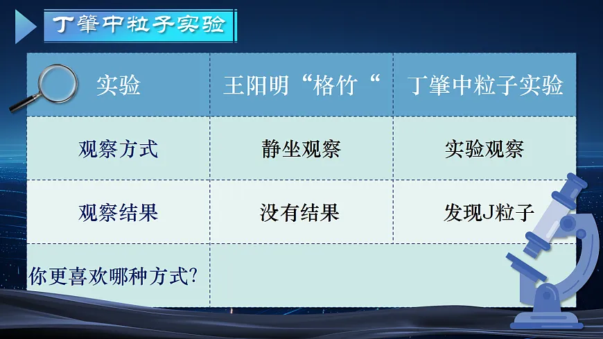 14《应有格物致知精神》第8页