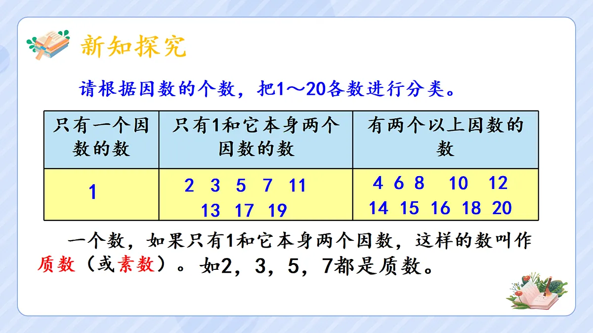 2.5质数和合数第5页