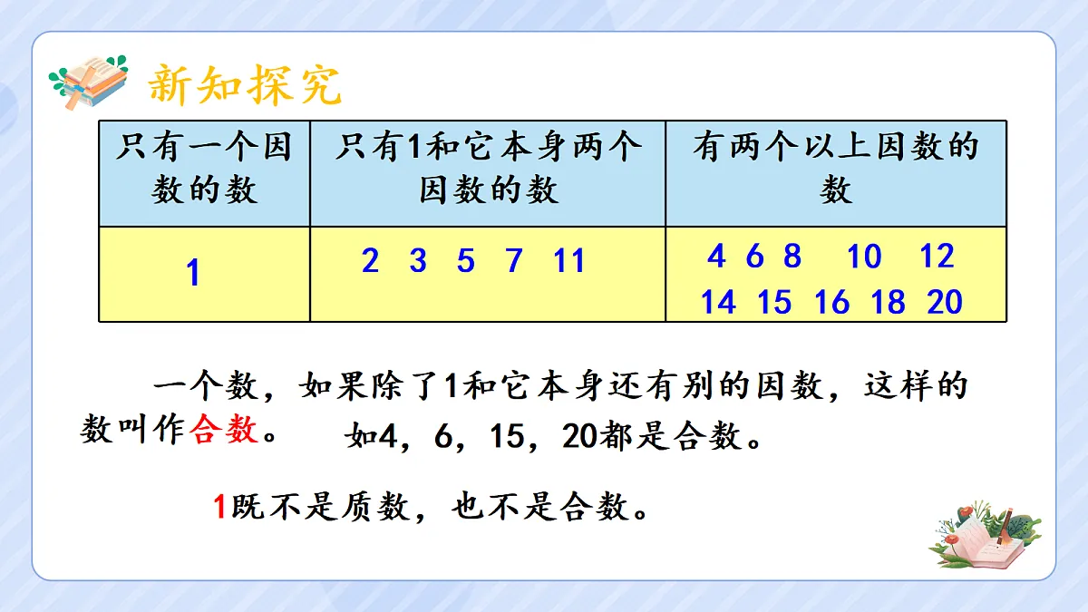2.5质数和合数第6页