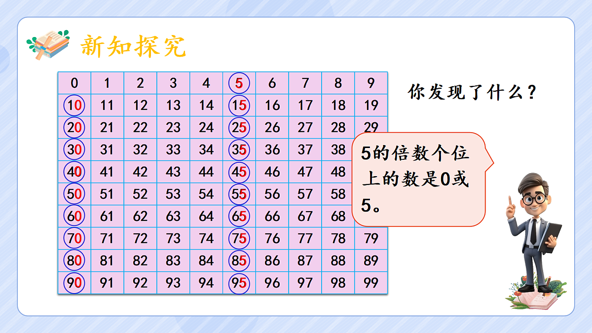 2.3    2、5的倍数特征第6页