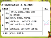 4.2 平行四边形及其性质-课件--2025-2026学年浙教版数学八年级下册（新教材）