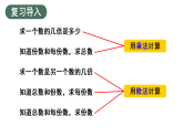 2.5 问题提出 第2课时 利用倍的知识解决问题(课件)-2025-2026学年二年级下册数学西南大学版