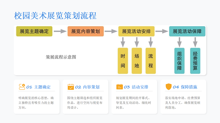 创意无限的策展 教学课件第7页