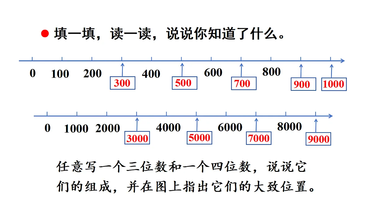 第1课时 数与运算第4页