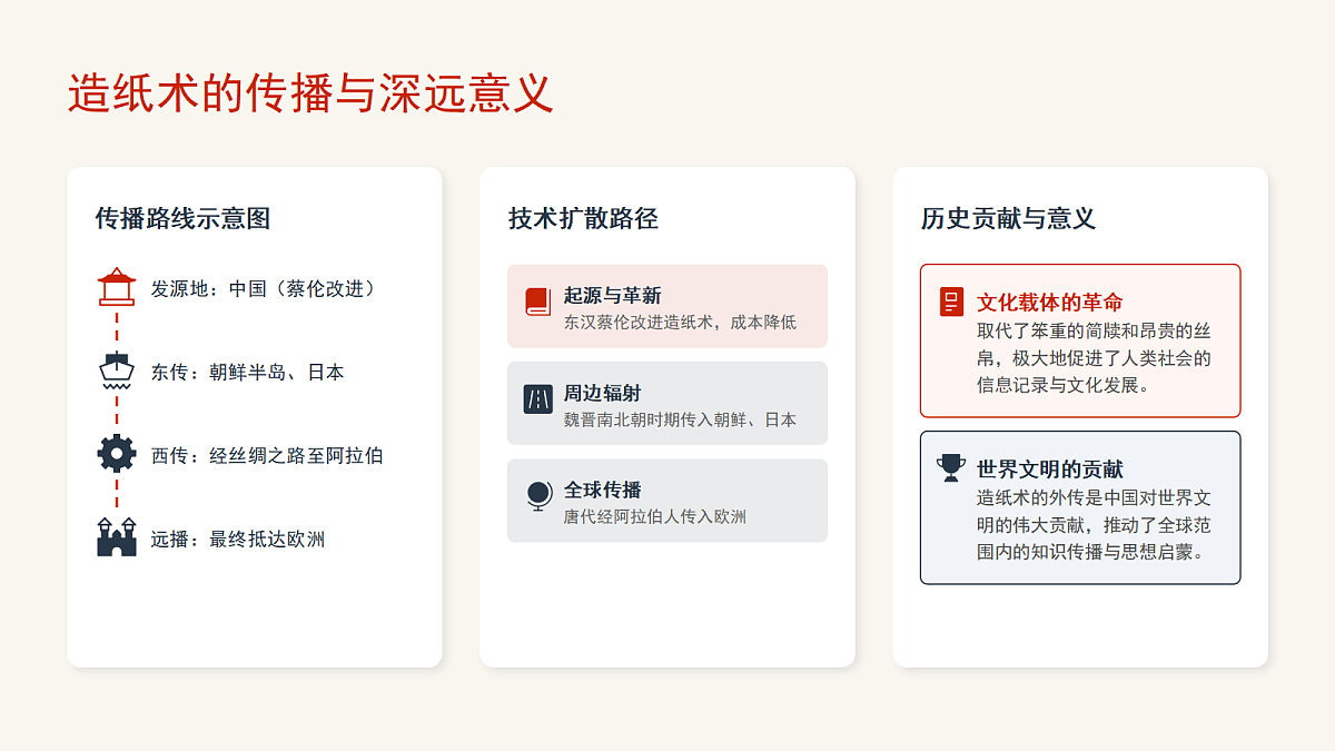 《纸的发明》（第2课时）含课后习题第6页