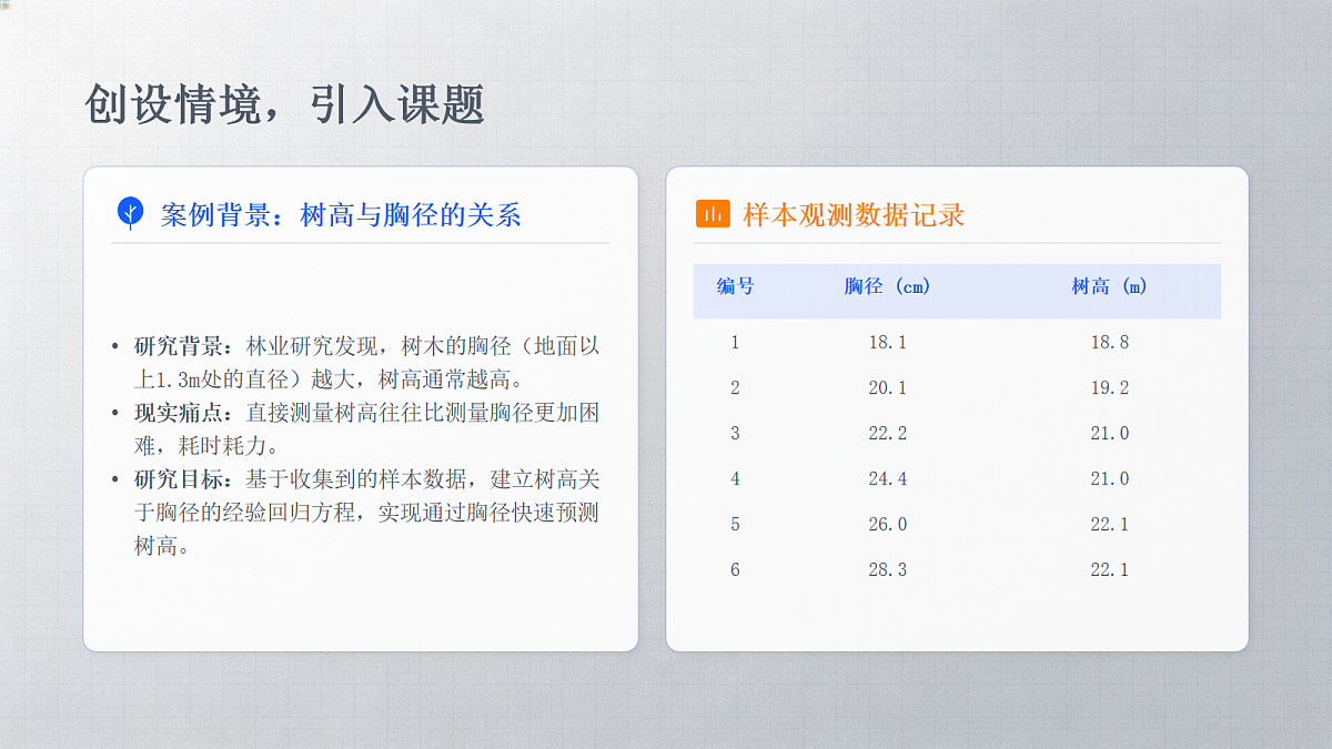 【课件】8.2.2一元线性回归模型参数的最小二乘估计第3页