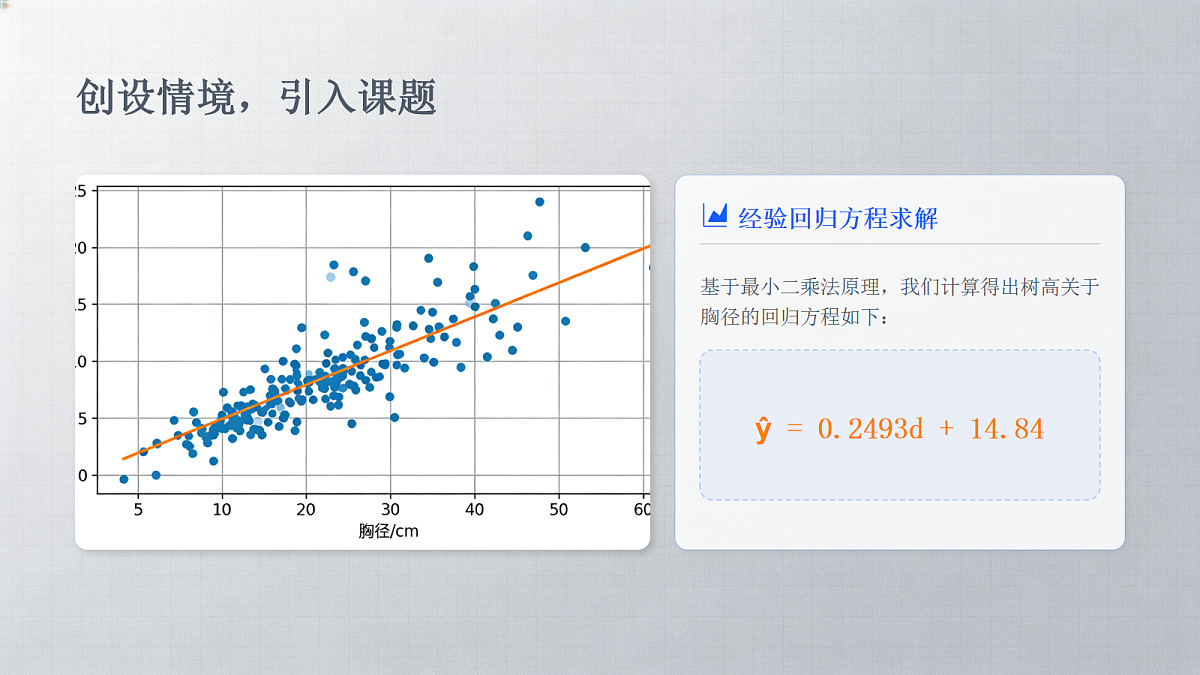 【课件】8.2.2一元线性回归模型参数的最小二乘估计第5页