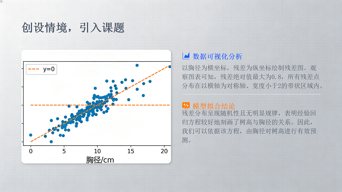 【课件】8.2.2一元线性回归模型参数的最小二乘估计第7页