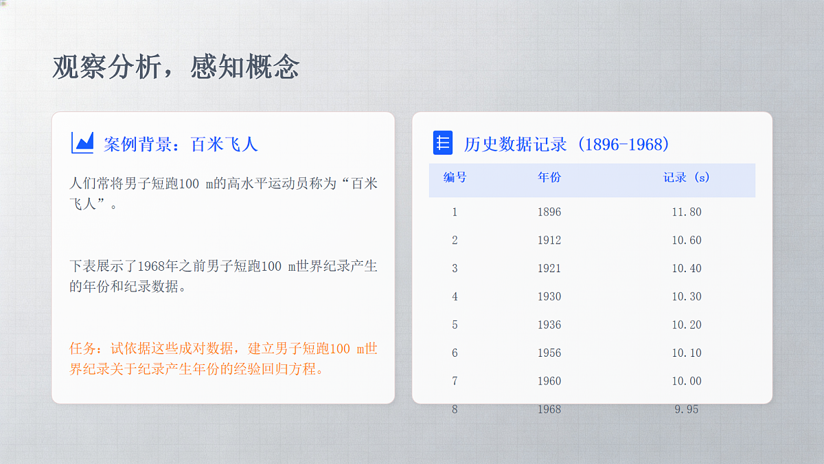 【课件】8.2.2一元线性回归模型参数的最小二乘估计第8页