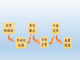 统编版（2024）二年级语文下册第八单元语文园地八课件