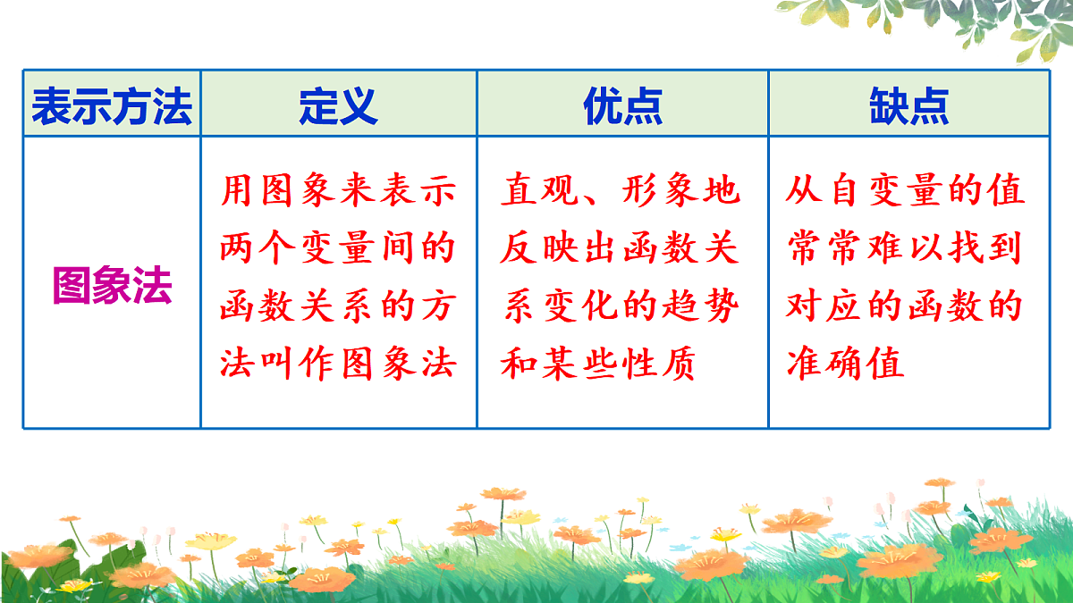 17987348第6页