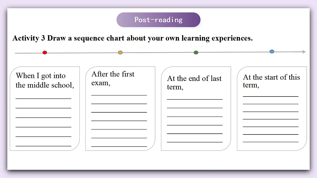 Unit 7《Be a better learner》Lesson 7 Reading for Writing 课件 仁爱版英语八下第7页