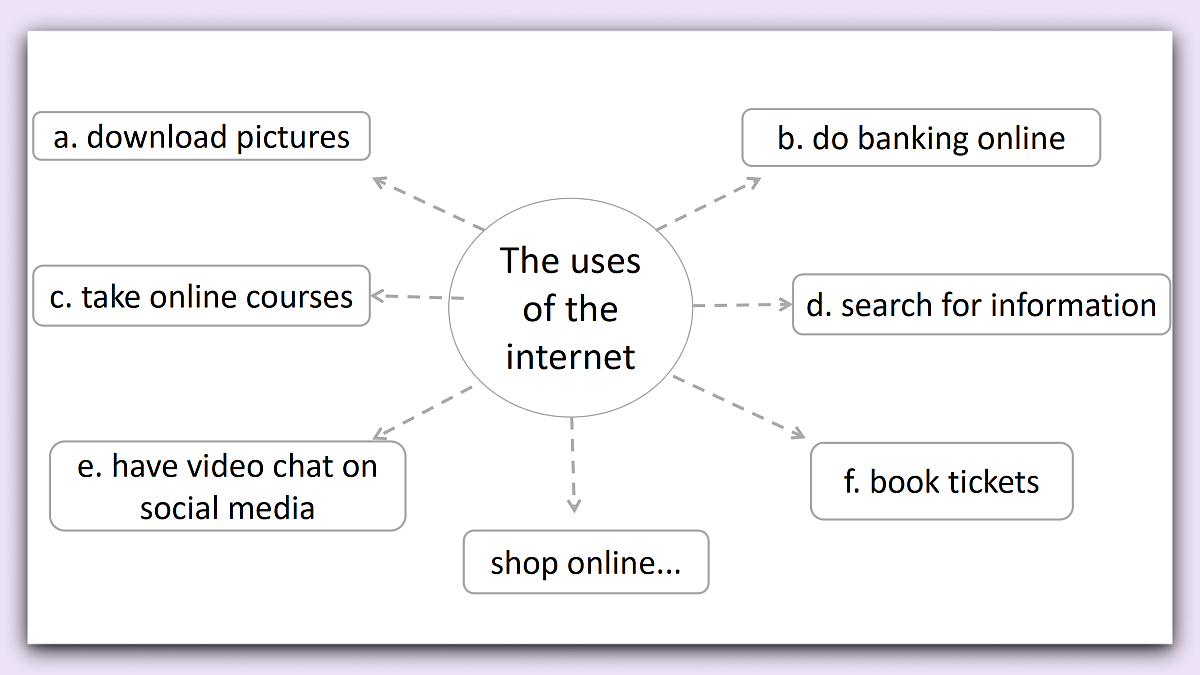 Unit 10《World in the Cloud》Lesson 1 Listening&Speaking 课件 仁爱版英语八下第6页