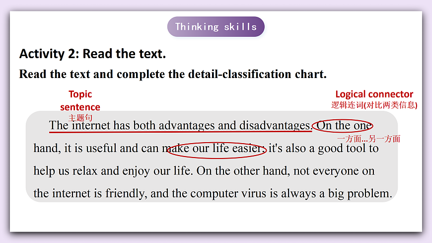 Unit 10《World in the Cloud》Lesson 3 Thinking Skills&Reading Strategies 课件 仁爱版英语八下第7页