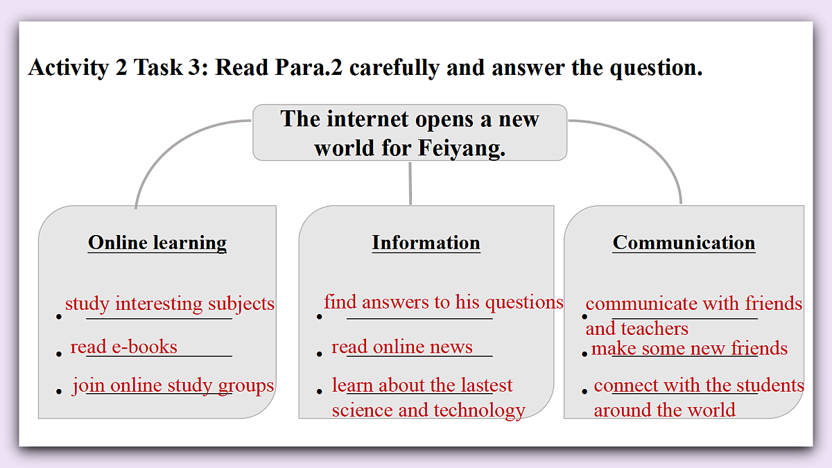 Unit 10《World in the Cloud》Lesson 7 Reading for writing 课件 仁爱版英语八下第7页