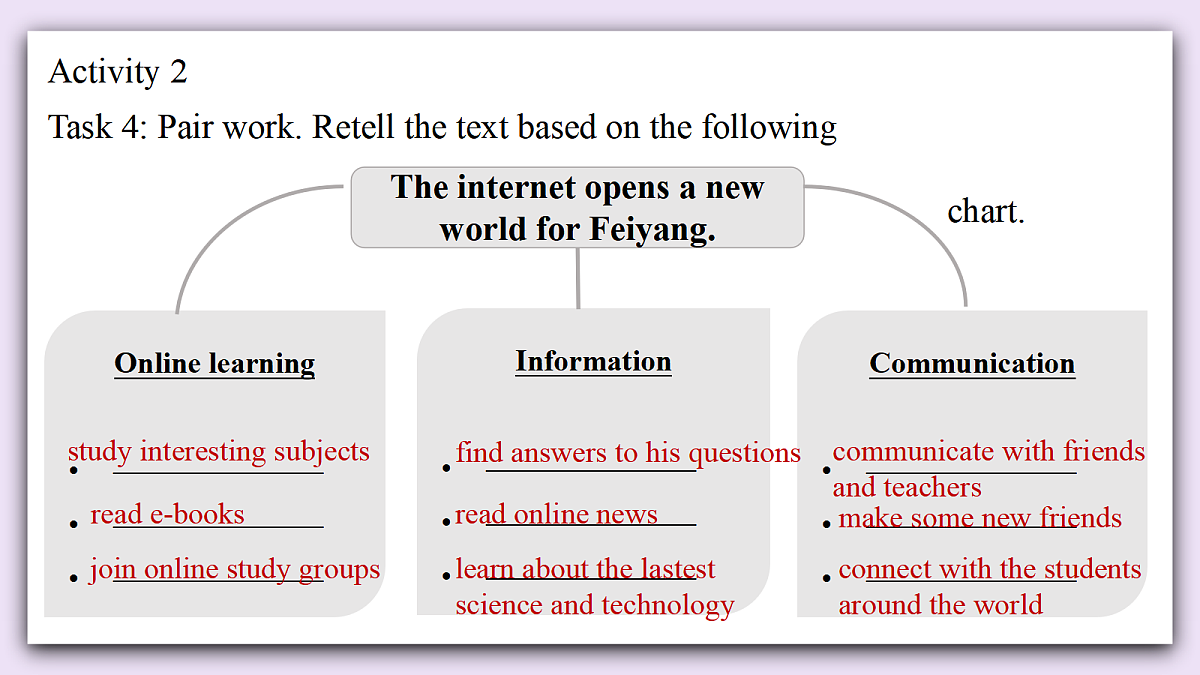 Unit 10《World in the Cloud》Lesson 7 Reading for writing 课件 仁爱版英语八下第8页