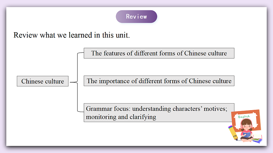 Unit 11《Fantastuc Chinese Culture》Lesson 8 Project&Review 课件 仁爱版英语八下第3页