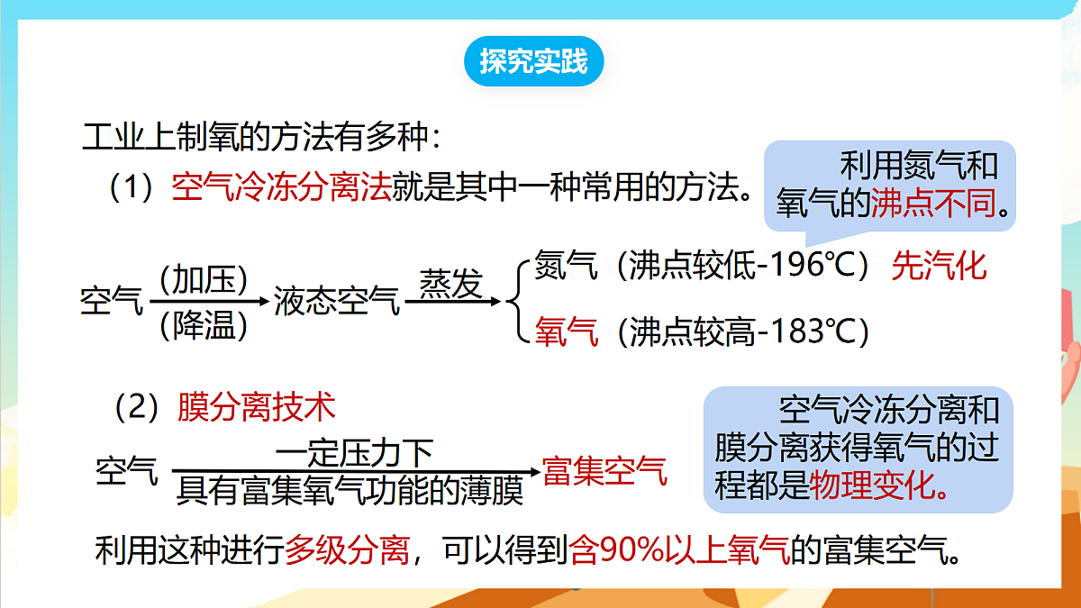 【核心素养】1.1《空气的成分》第3课时 课件浙教版科学八下第3页