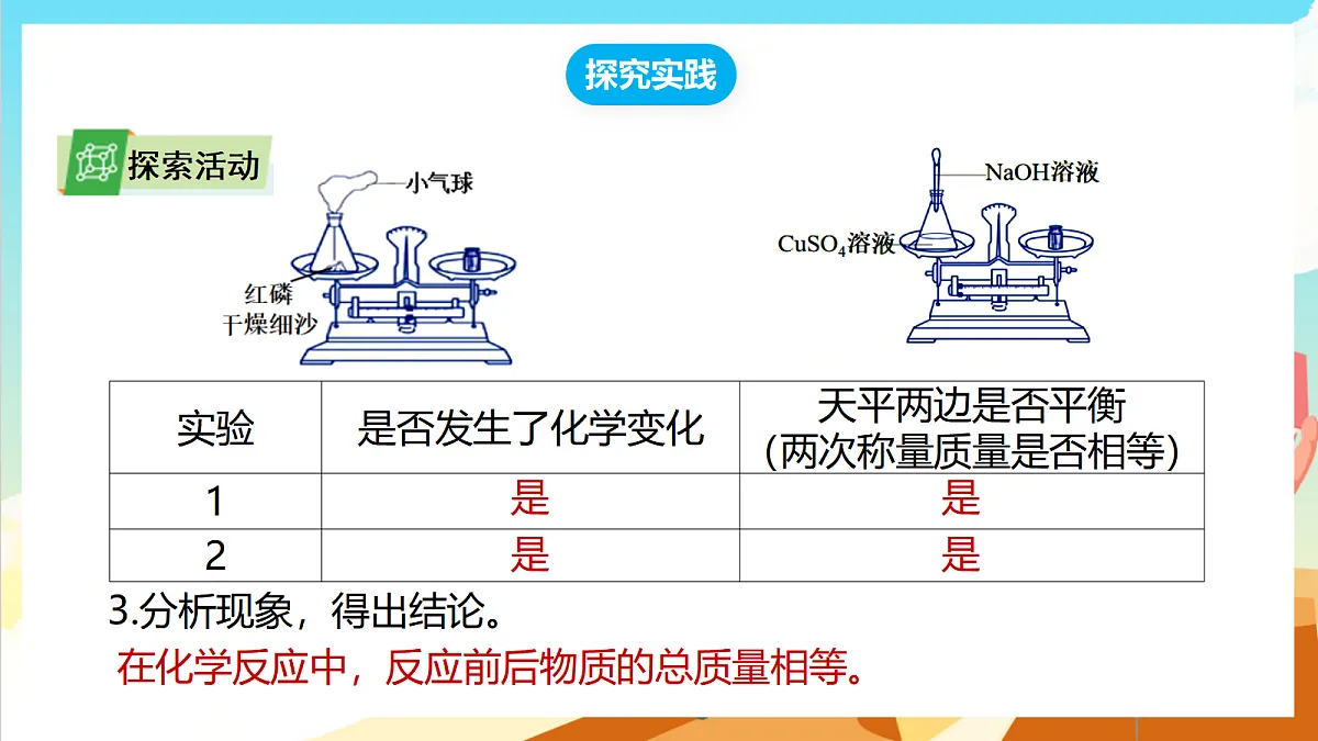 【核心素养】1.3《化学反应中物质质量的关系》第1课时 课件浙教版科学八下第6页