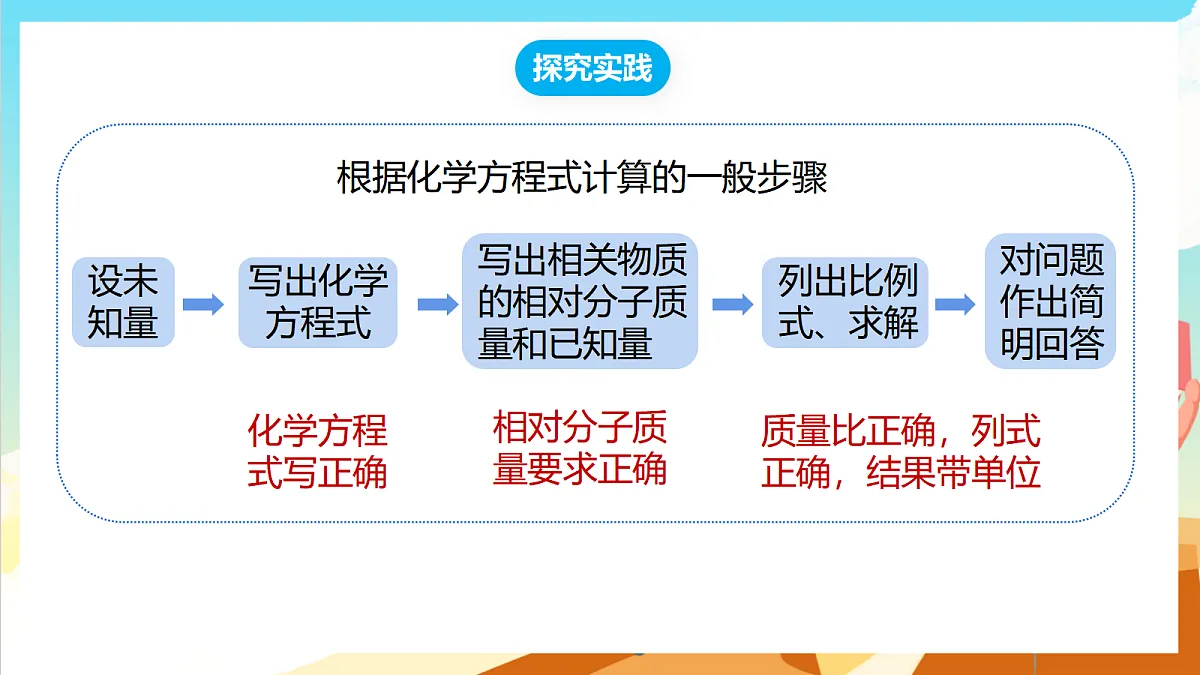 【核心素养】1.3《化学反应中物质质量的关系》第3课时课件 浙教版科学八下第8页