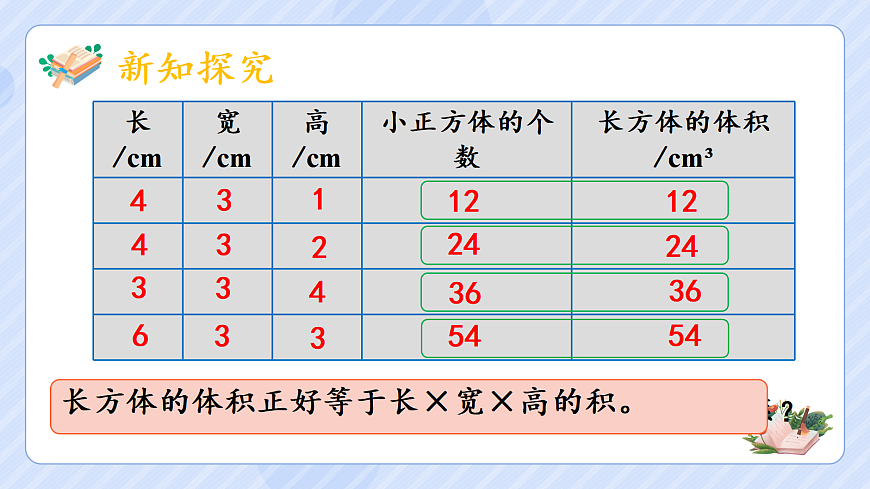 3.5《长方体和正方体的体积》第7页
