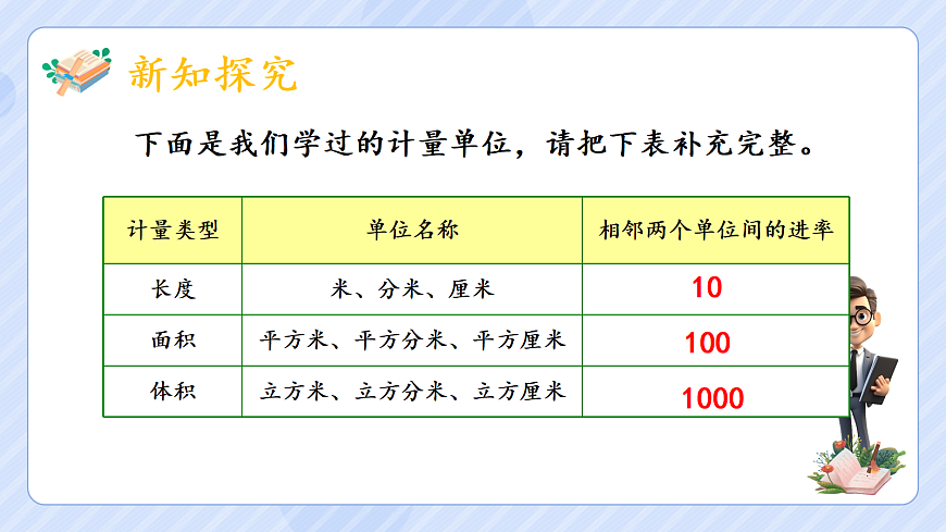 3.6《体积单位间的进率》第8页