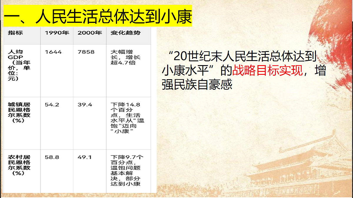 第13课中国特色社会主义事业取得新成就第6页