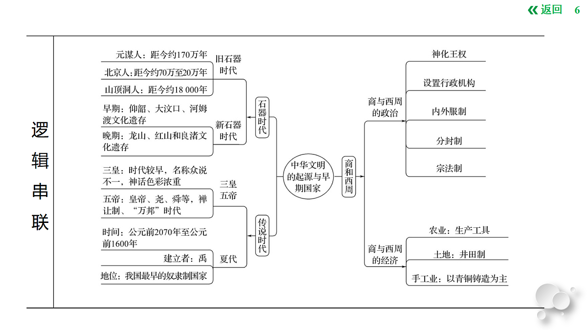 17993385第6页