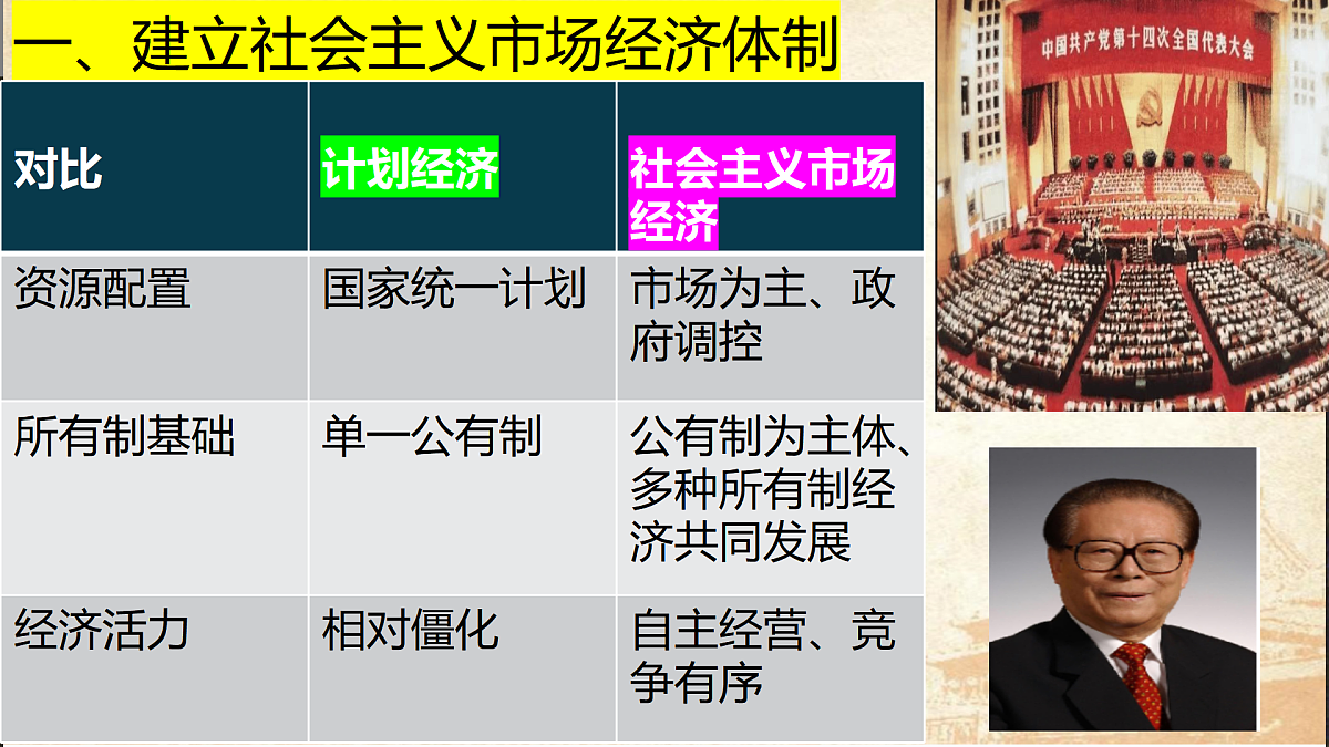 第12课加快改革开放和社会主义现代化建设步伐第5页