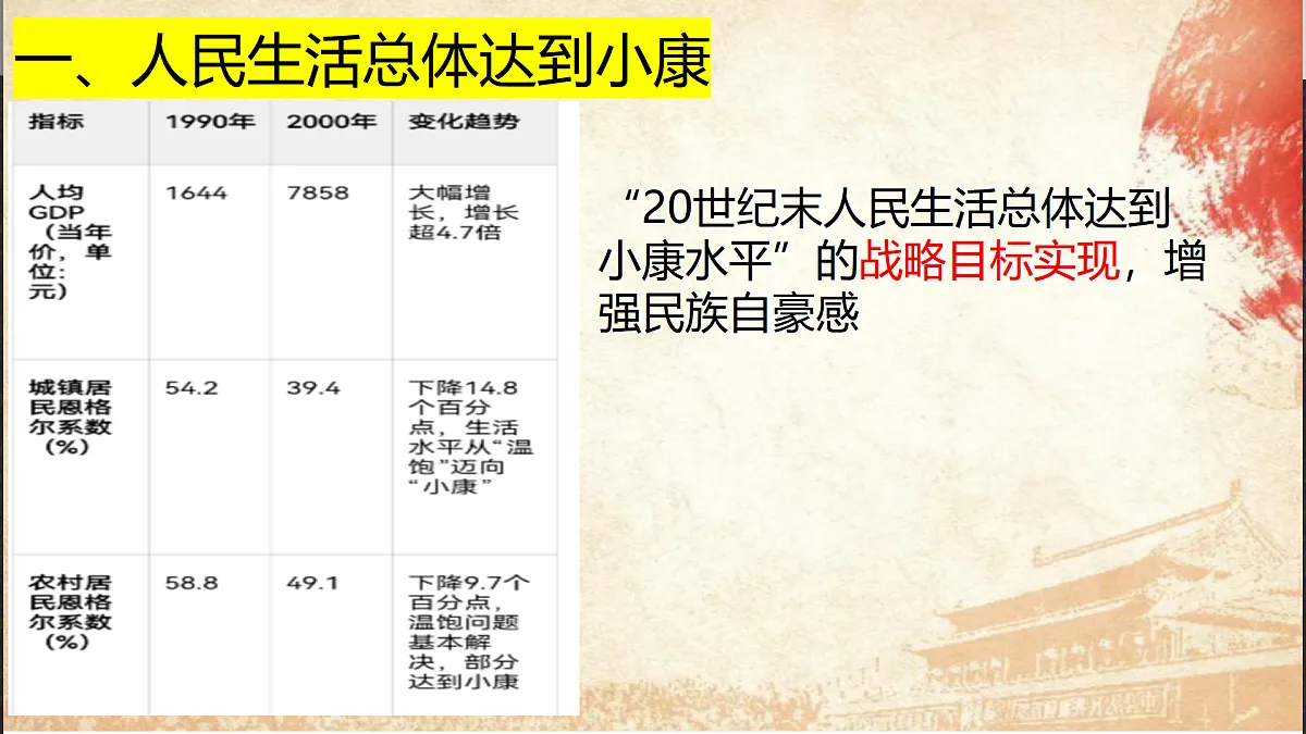 第13课中国特色社会主义事业取得新成就第5页