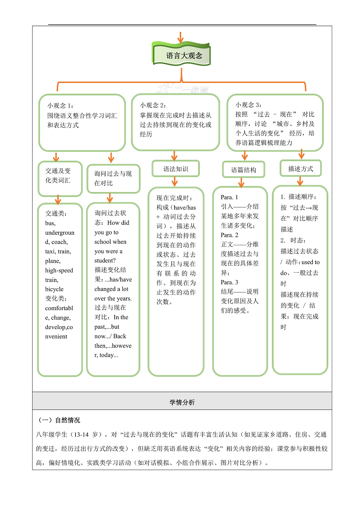 【教学评一体化】Unit 1 Past and present 大单元整体教学分析第3页