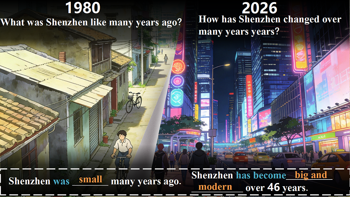 Unit 1 Past and present.  第3课时Grammar. 教学课件第5页