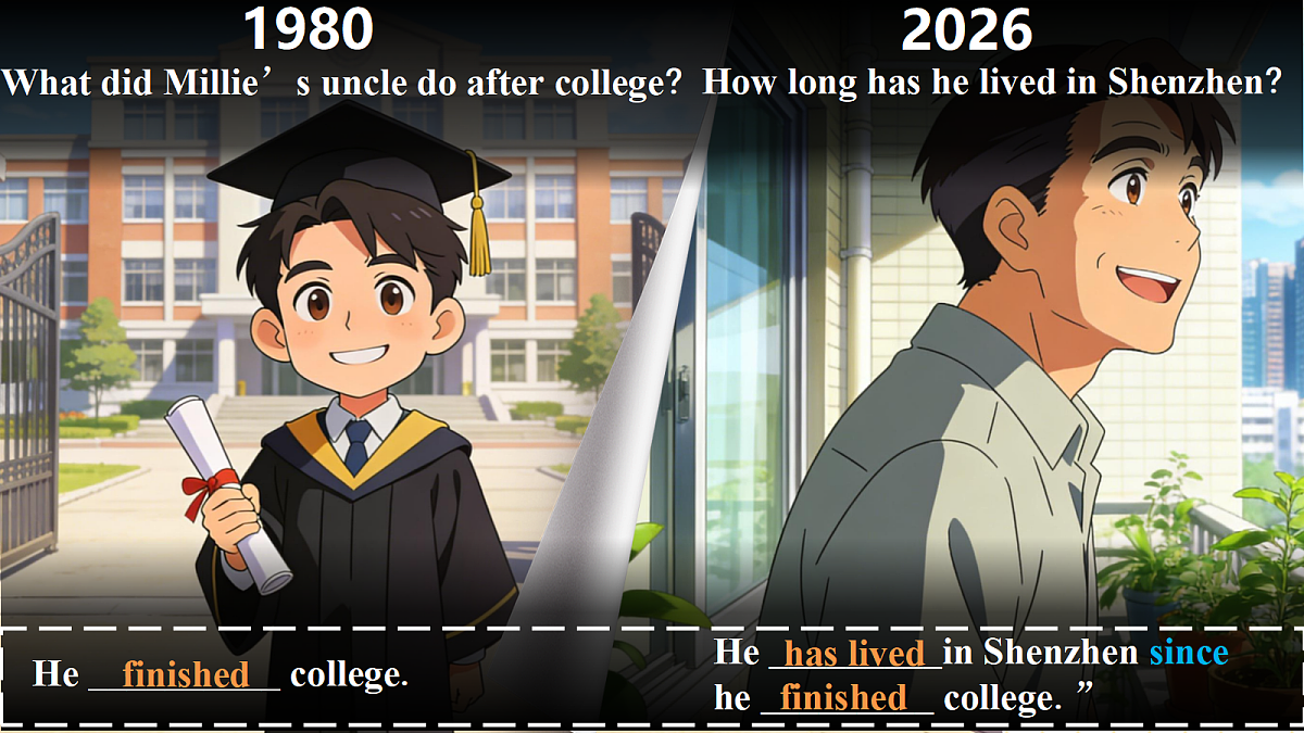 Unit 1 Past and present.  第3课时Grammar. 教学课件第6页