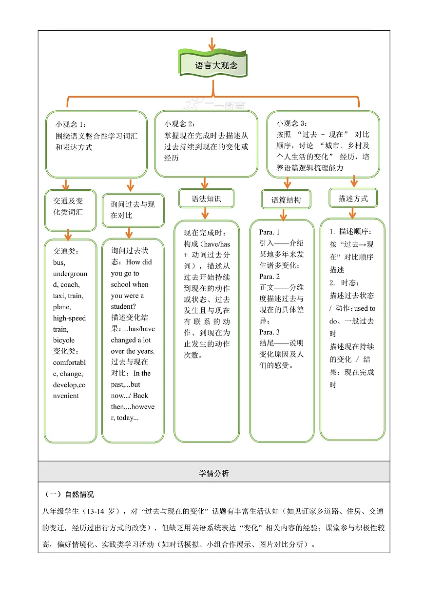 【教学评一体化】Unit 1 Past and present 大单元整体教学分析第3页