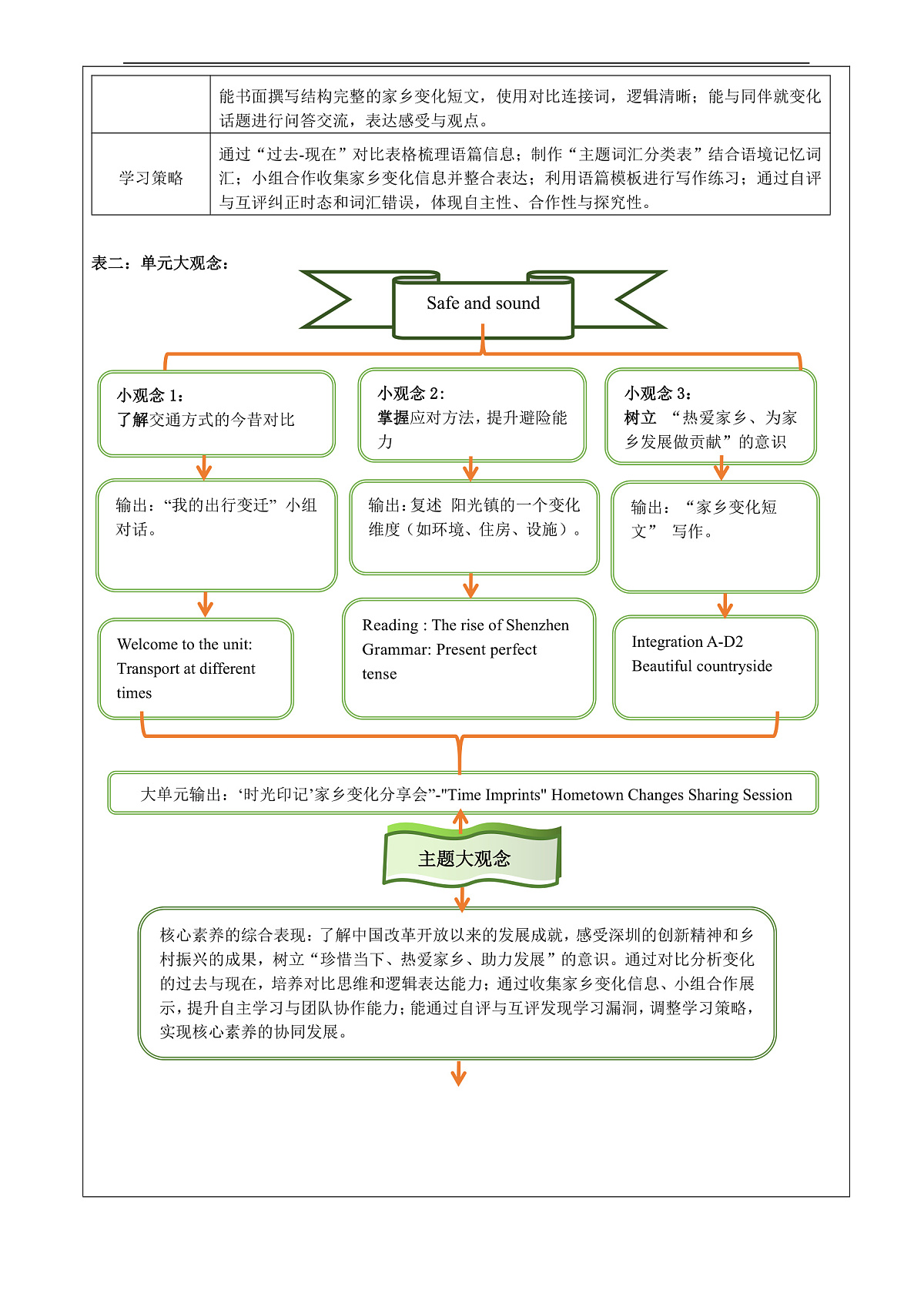 【教学评一体化】Unit 1 Past and present 大单元整体教学分析第2页