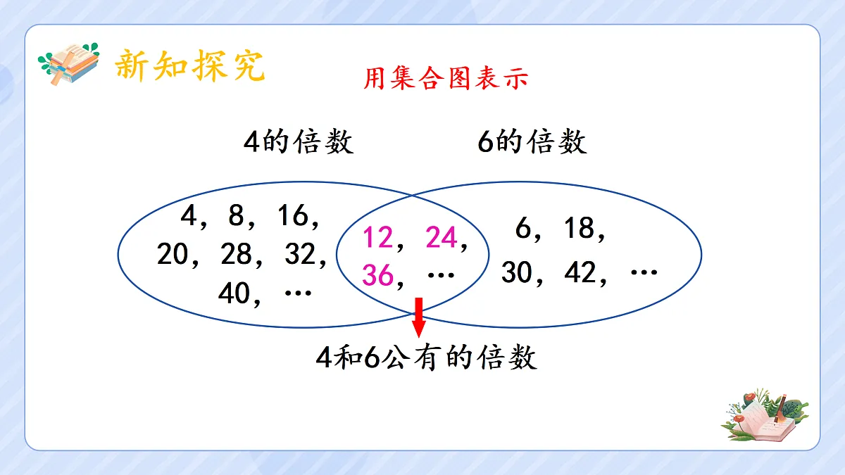 4.10《最小公倍数》第5页