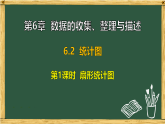 第6章 数据的收集、整理与描述 6.2 第1课时 扇形统计图（课件）2025-2026学年苏科版八年级数学下册