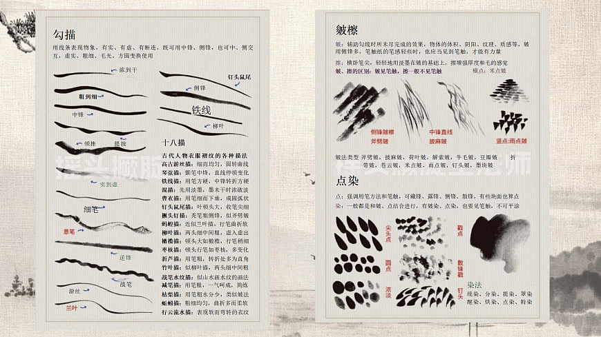 2025-2026学年湘美版美术八年级下册3.2意在笔先——写意人物画的笔墨精神课件第7页