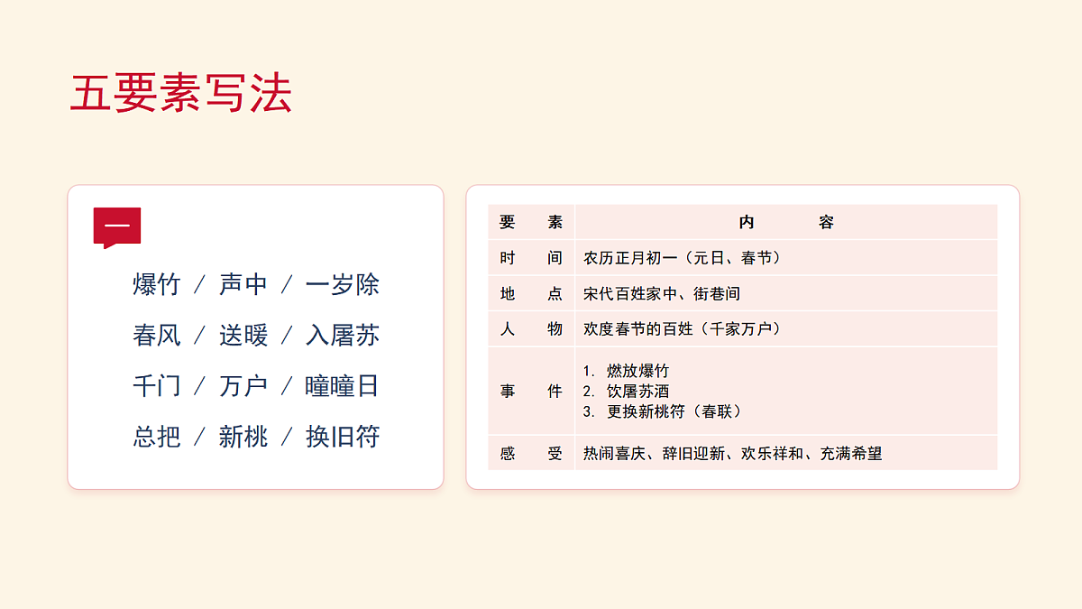 《中华传统节日》第3课时第4页