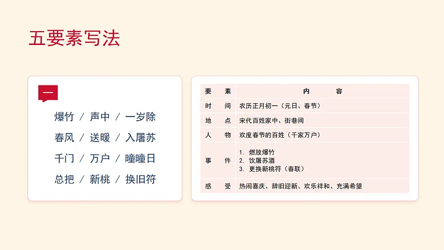 《中华传统节日》第3课时第4页